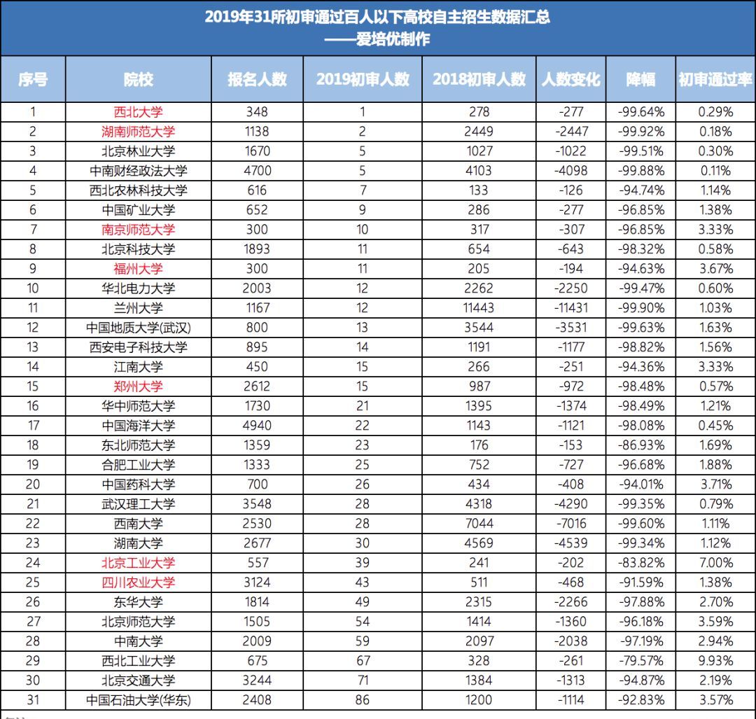 全球人口排名2017_全球人口排名