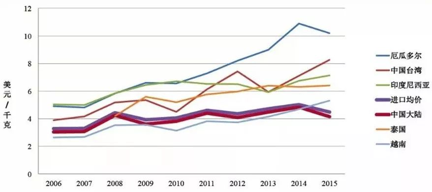 美国的人口和中国的人口水多_中国和美国