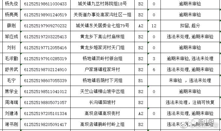 山阳县人口多少_公开 山阳县人民政府