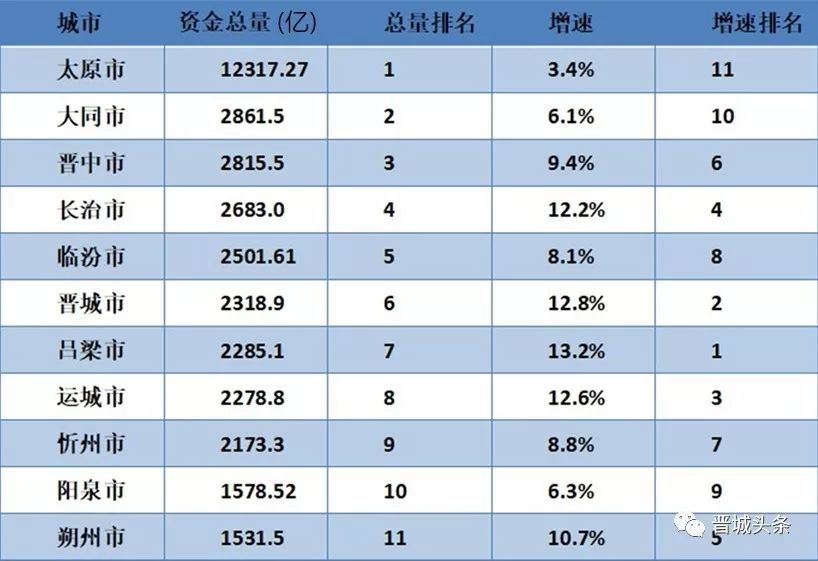 山西省城市排名_山西省各城市分布地图(2)
