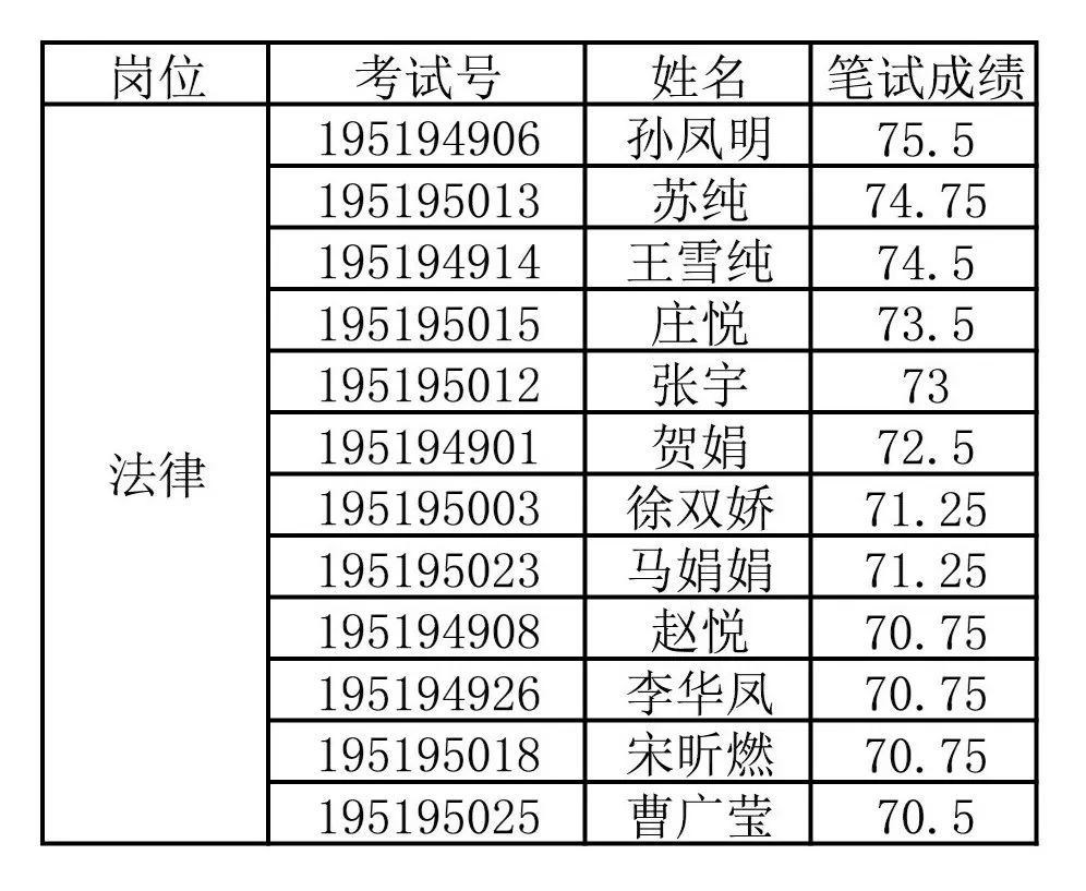 枣庄高新区人口2020年人口