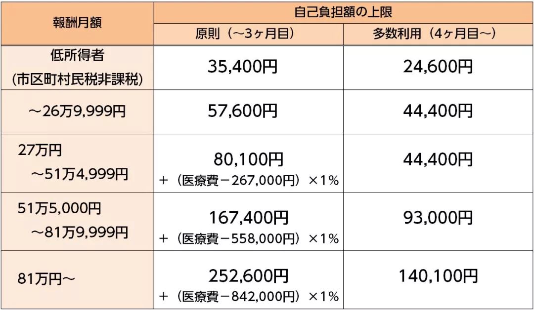 治什么人口_常住人口登记卡是什么