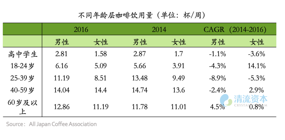 按年龄分组的人口死亡率呈现钟形分布(3)