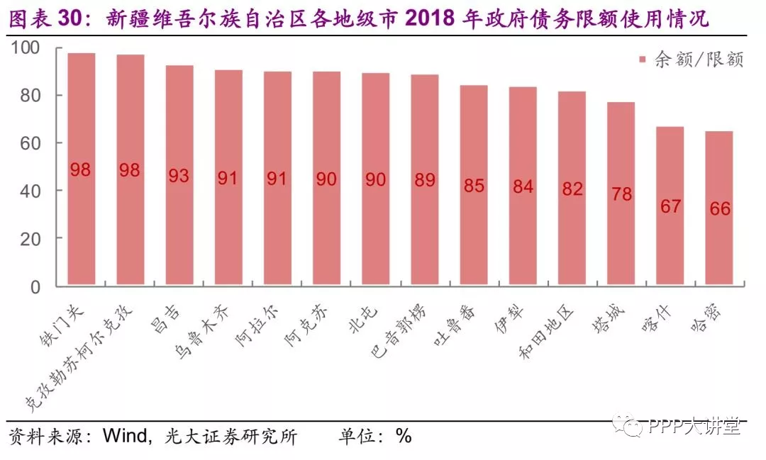 西北vs东北对比gdp_2020年中国东 中 西部及东北地区经济PK 差距在哪 图(2)