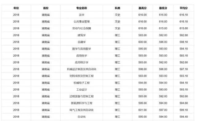 天津工业大学专业排名_天津工业大学风景图片