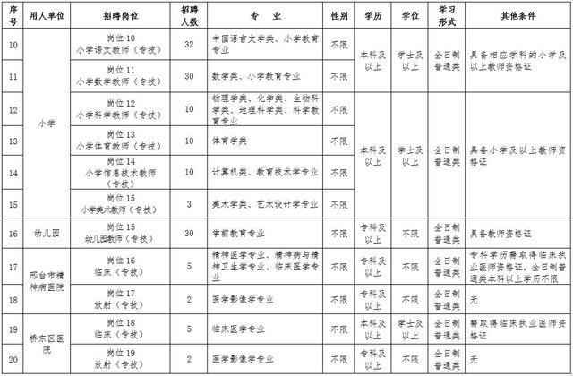 邢台人口早教_邢台各县区人口(2)