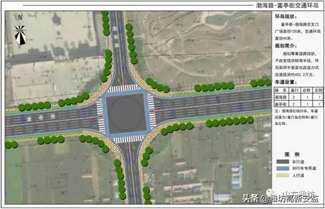 渤海路-富亭街交通环岛, 规划面积约为17公顷, 具体改造规划如下