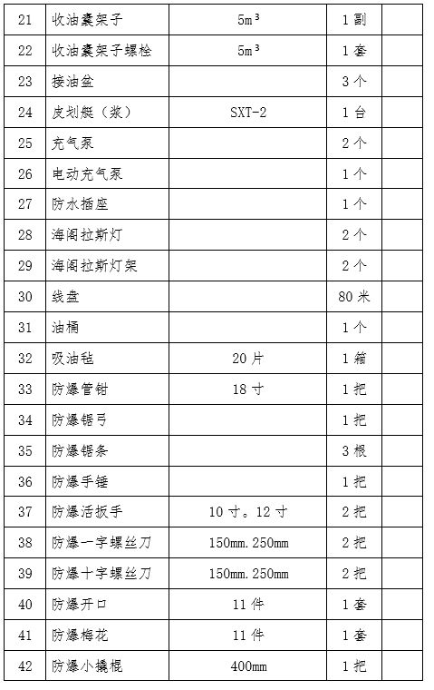 应急物资装车部分清单