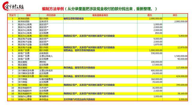 会计人口_2019年江苏盐城会计继续教育考试真题及答案