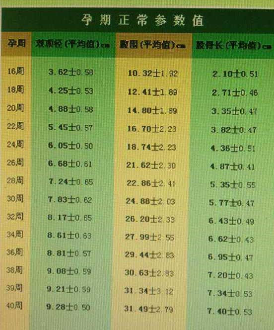 胎儿体重怎么计算?有公式嘀