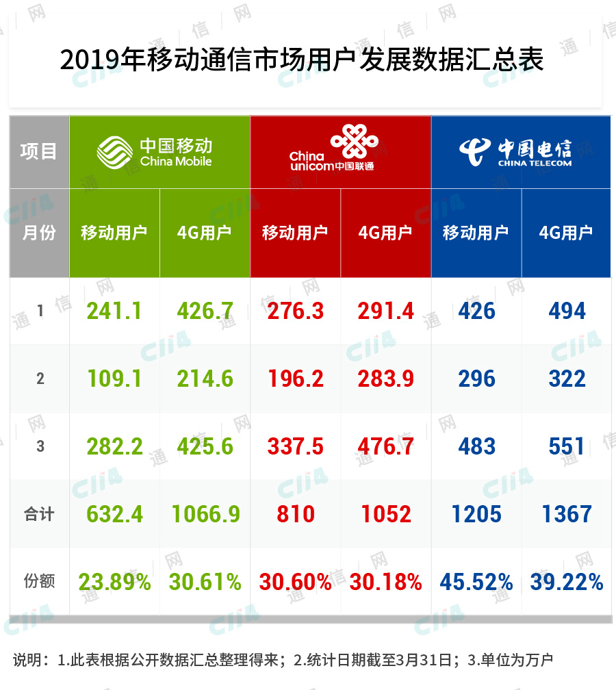 人口正增长率_中国人口增长率变化图(3)