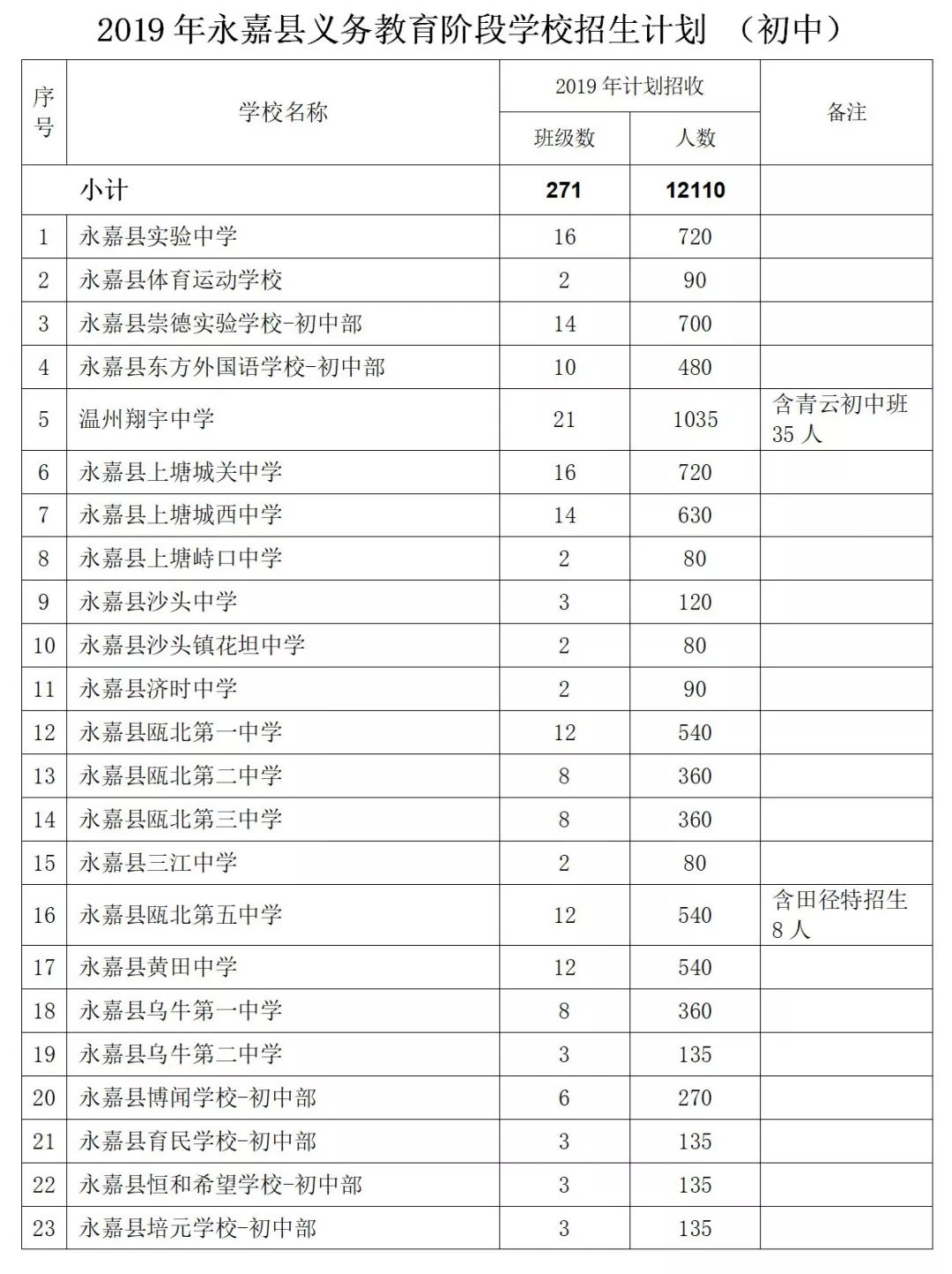 永嘉县人口_【永嘉县安利销售人员热线永嘉县安利产品24小时送货】- 黄页88网