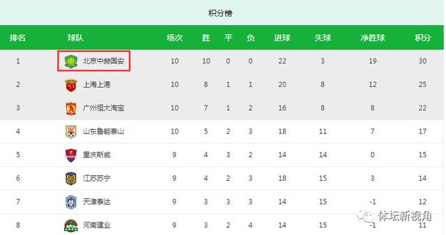 bi排名_百家姓排名图片(3)