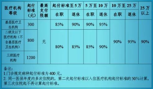 外来人口医疗保险卡查询_广州医疗保险卡查询(3)