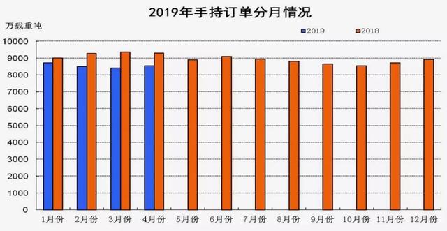 2019经济形势怎么样_...企业和消费者信心受到冲击的迹象如何?2019年经济预测中投资流动...(2)