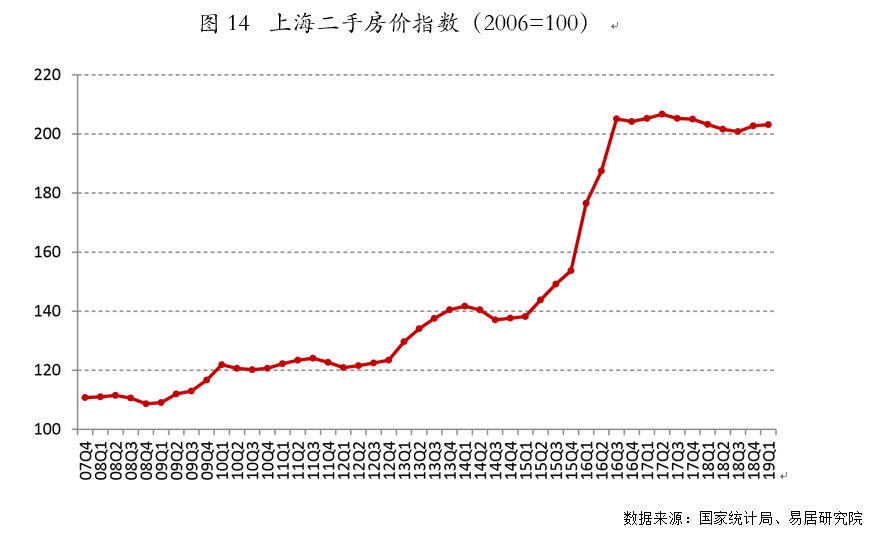 2019一季度城市经济_2019年一季度湖南各市州主要经济指标比较分析(3)