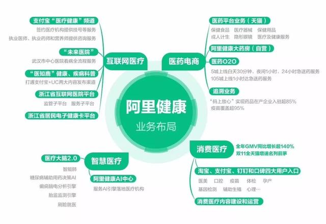 市场阿里健康2019年财报营收5096亿元医药电商交易近600亿