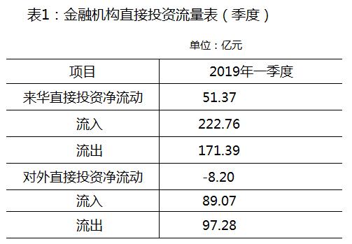 中国对外经济投资总量_世界经济总量图片(3)