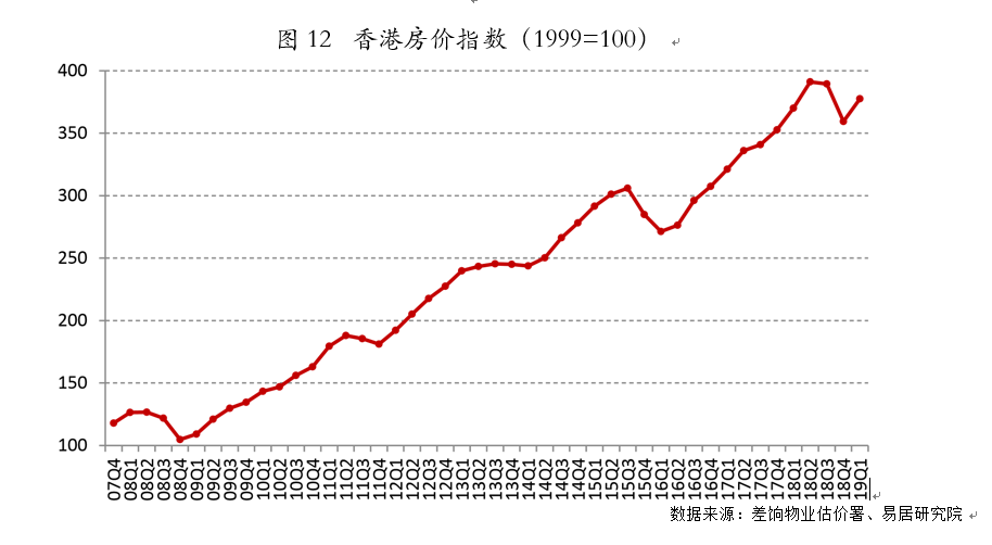 增长的人口影视房价_人口增长