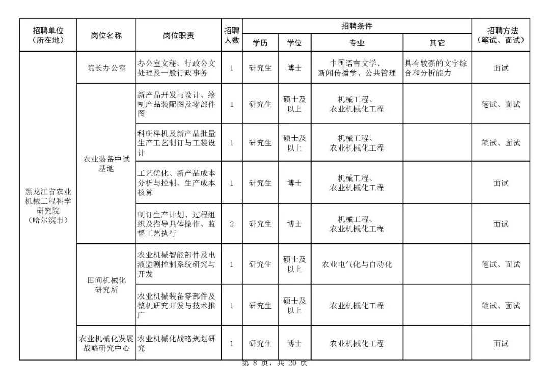 2019年黑龙江历年人口_黑龙江人口密度分布图(2)