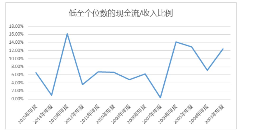 利息支出总额包含在gdp里吗_樱花秒速五厘米(2)