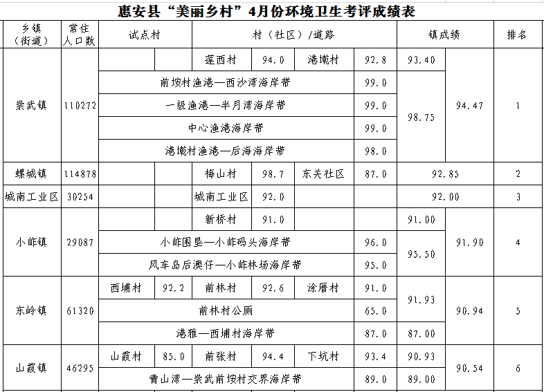 开州铁桥镇有多少常住人口_常住人口登记表(3)