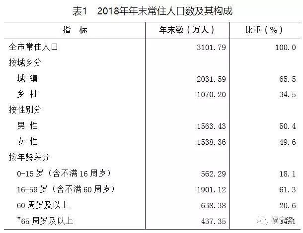 重庆常住人口有多少_...城市 之上海和重庆,城区常住人口均在2000万以上