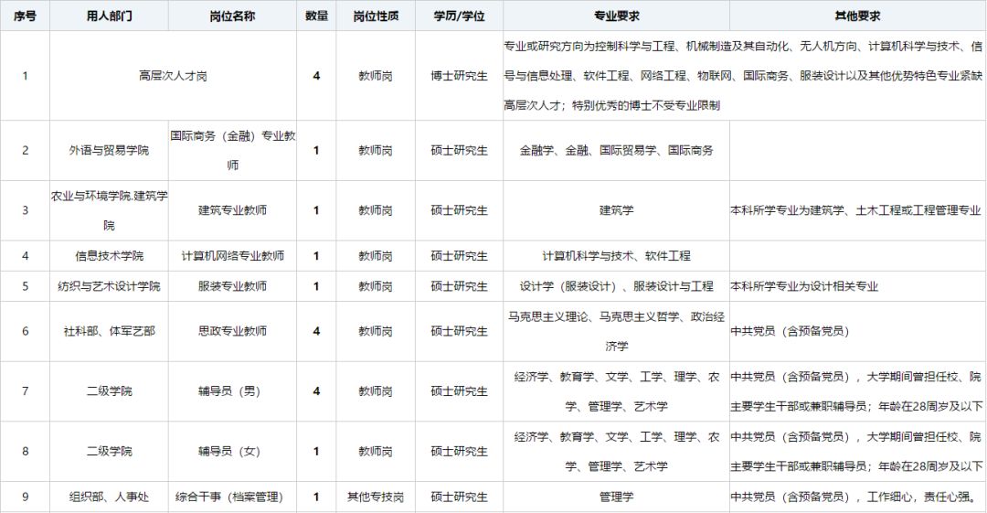 浙江省2019年人口_2019宁波事业单位招聘 浙江省万里教育集团公开招聘事业编人