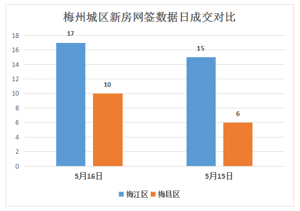 2020梅州梅江区gdp_我们中有 10 的人将无人送终