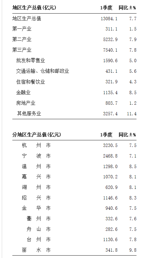 重点城市gdp座次排定_夜晚城市图片