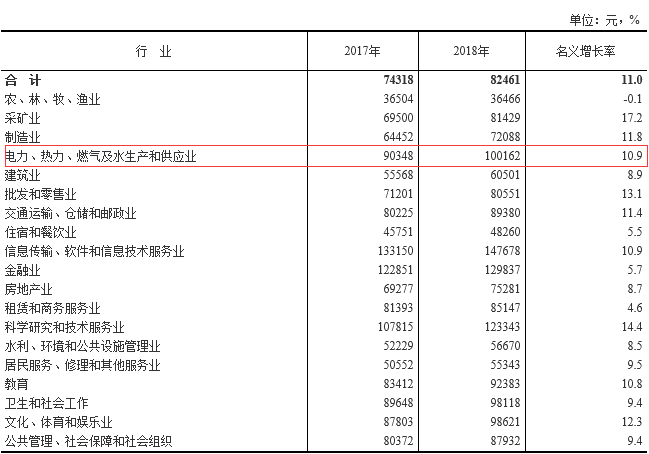 国家的五分之三的人口是工人_x的五分之三次方图像