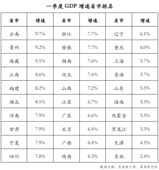 云南跟贵州经济总量比较_贵州遵义经济发展图片(3)