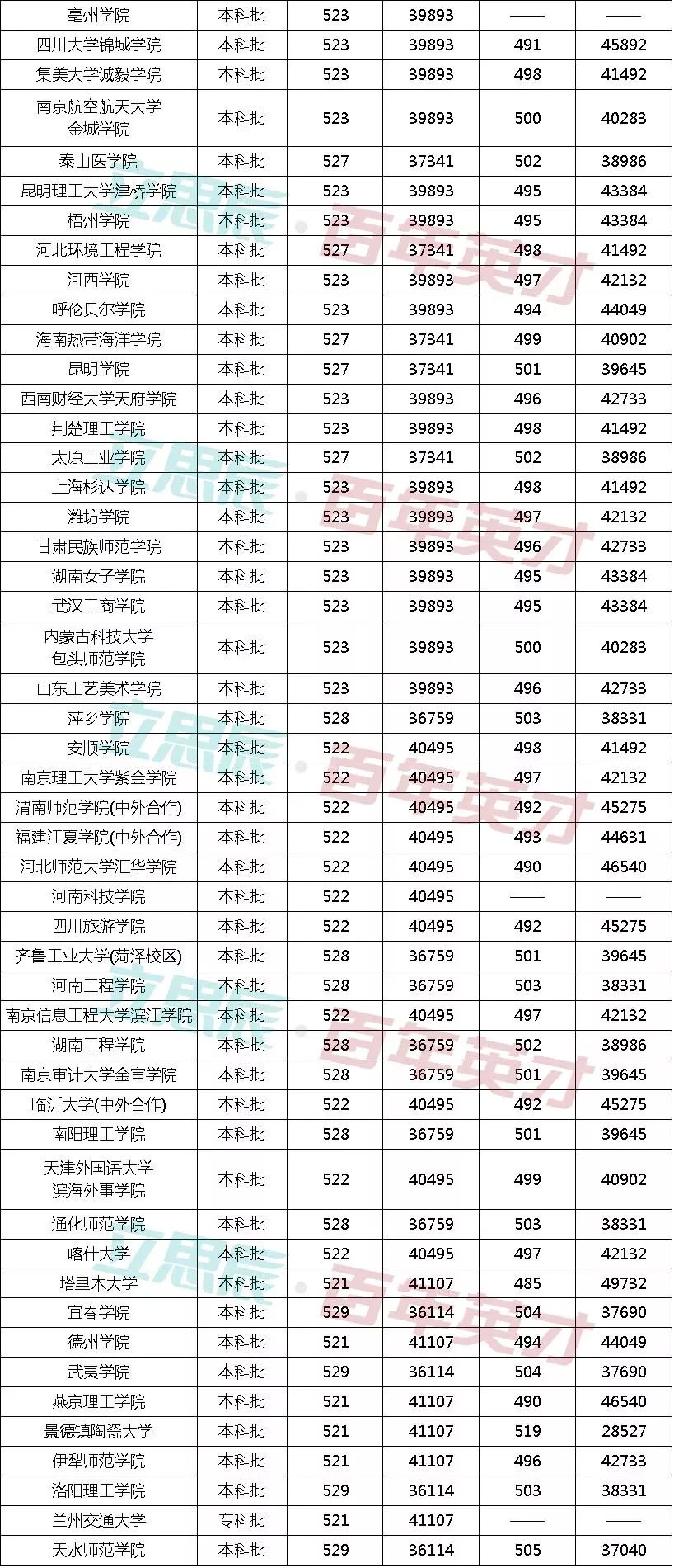 江西省人口2017总人数_江西省会昌人口分布图(3)