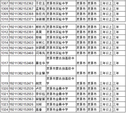 高校专项计划可同时报考几所高校 77392399d0f346369a16992f3a59a631.jpeg