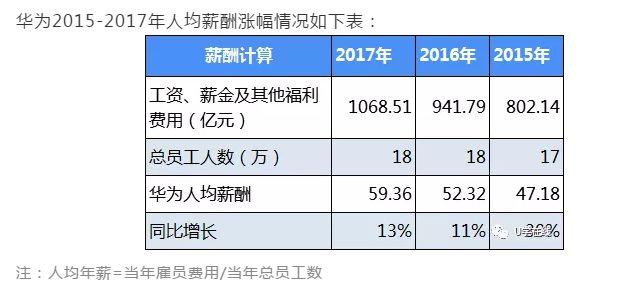华为人均利润_华为logo(2)