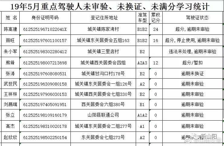 山阳县2021人口多少万_要入职先交5万元