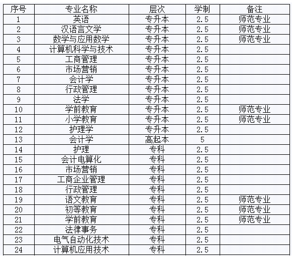 项城市人口_项城市人口计生委打造干部新形象