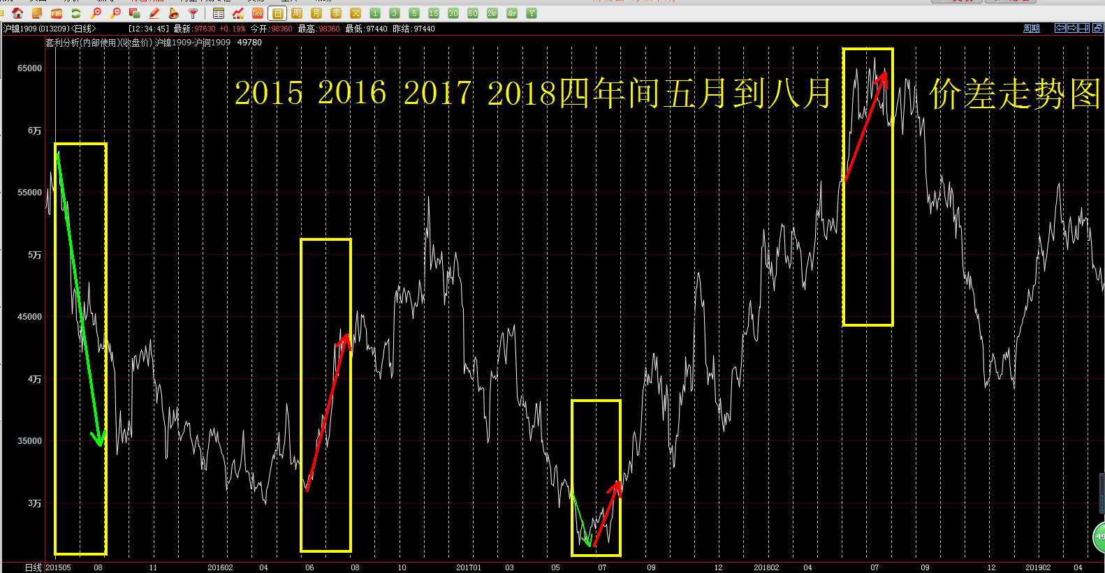 5月16日期货张宁-有色金属空铜多镍套利技巧解析!股票期货外汇