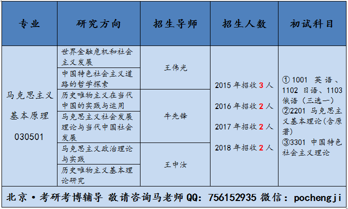 马克思主义原理体现了什么(3)