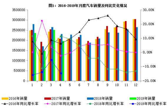 2019年4月经济形势_...信部正式发布了2019年1 4月份通信业经济运行情况(2)