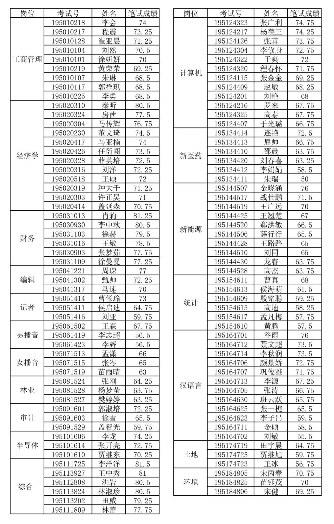 枣庄2019区市人口_枣庄石榴园风景名胜区