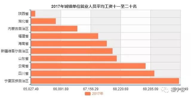 上海就业人口_到上海就业人口平均工资出炉(3)