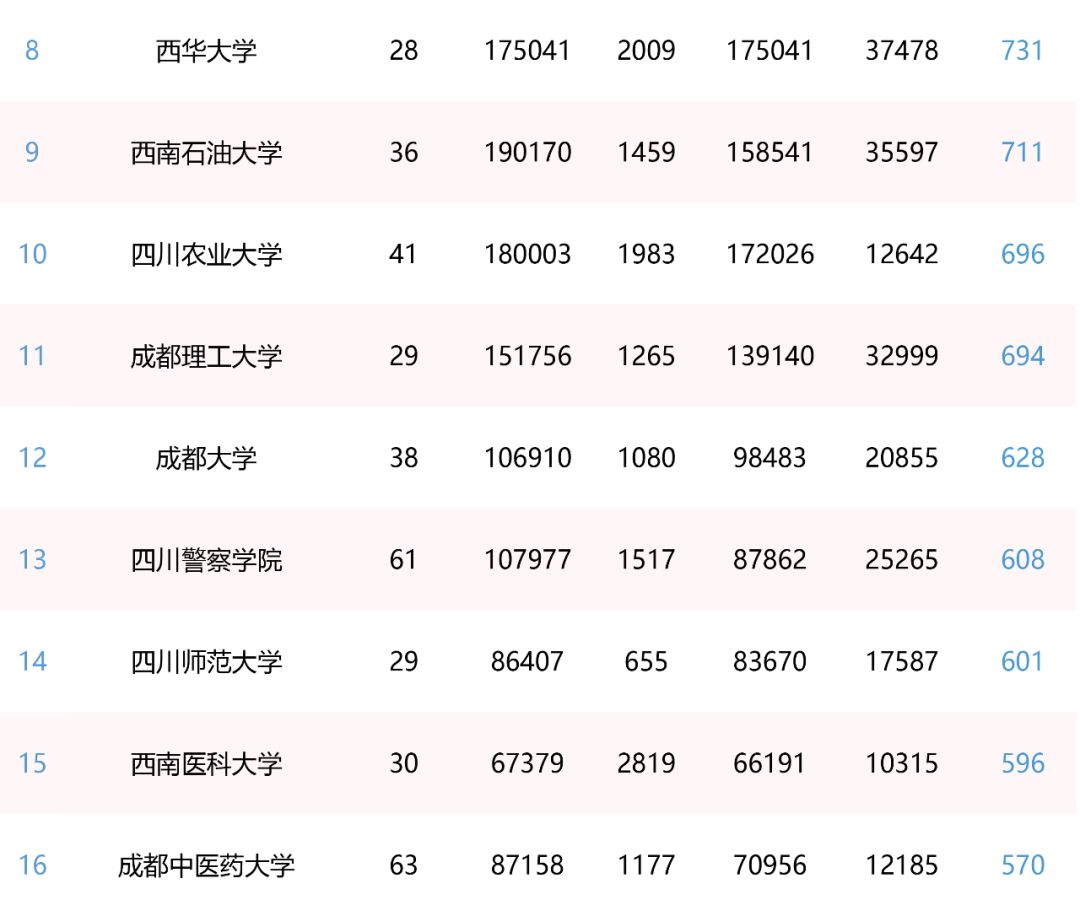 四川高职排名(2)