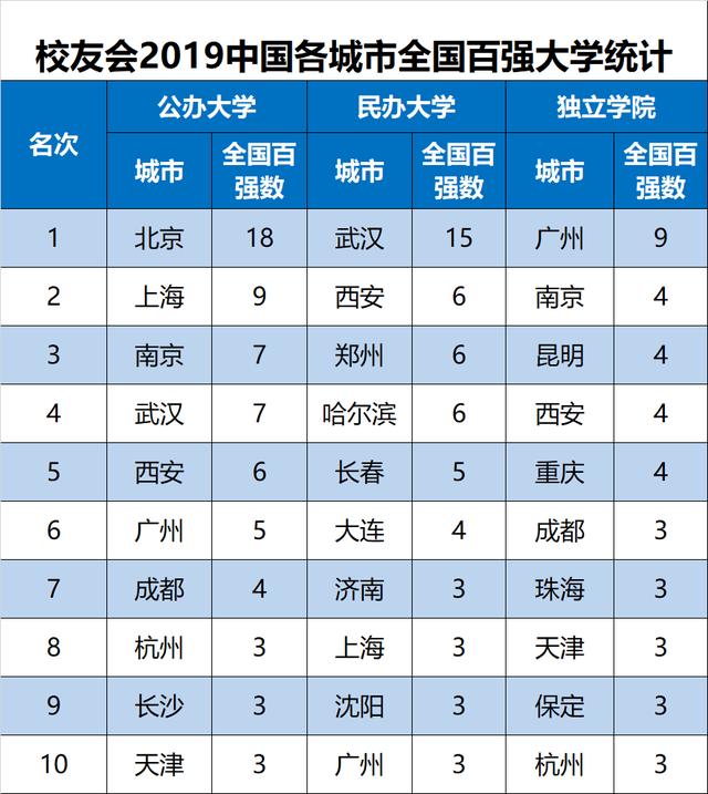 铁路大学排名_世界排名前100的大学