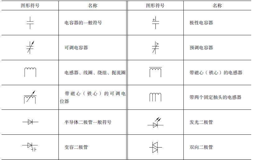 电气一行常用的各种电路和电气设备图形符号,值得收藏!