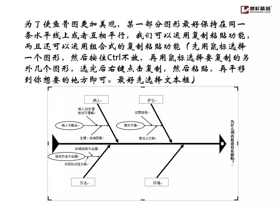 史上最全鱼骨图分析法!(限时领取)