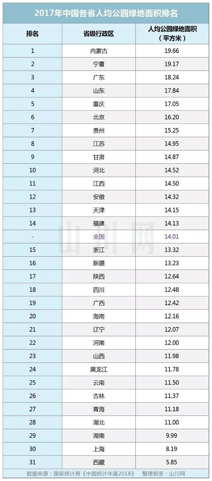 内蒙古人口行政排行_内蒙古行政区划图(3)