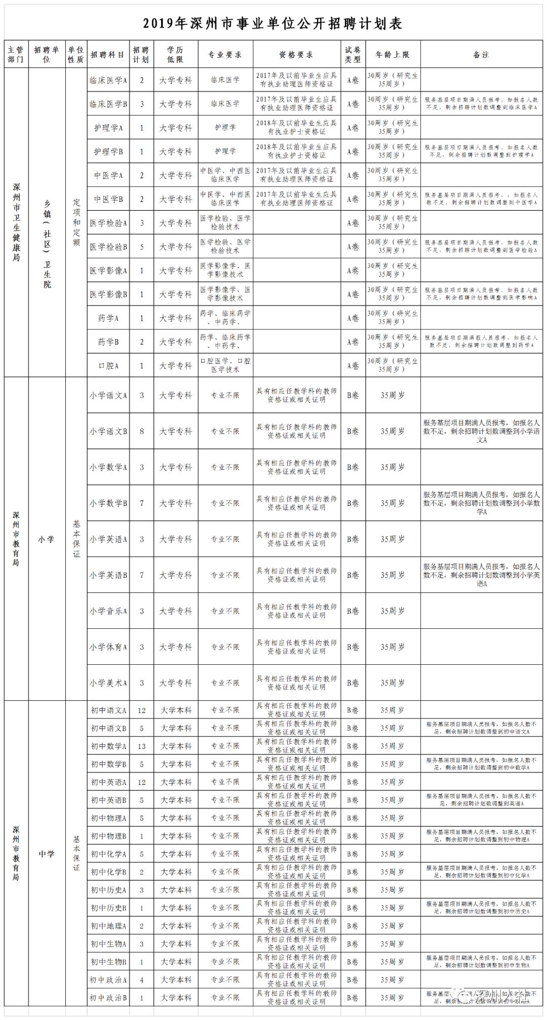 深州招聘_荆楚网鄂州频道市场部诚聘(3)