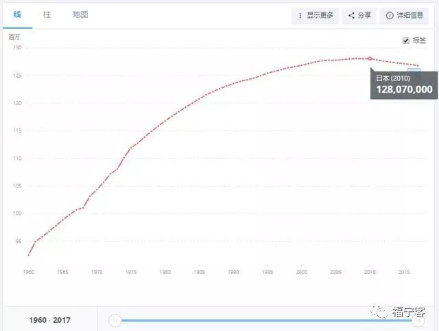 印度是世界人口_世界人口十强数据,印度即将超中国,增长最快的竟是巴基斯坦