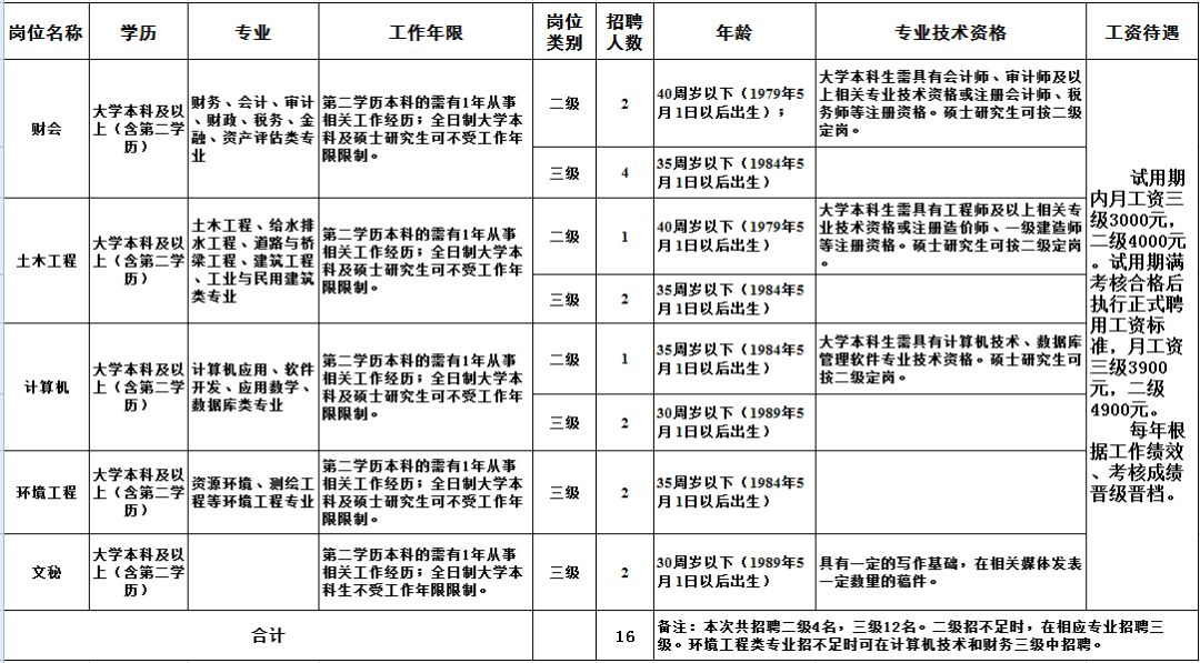 德州会计招聘_德州最新招聘信息8月12日(2)